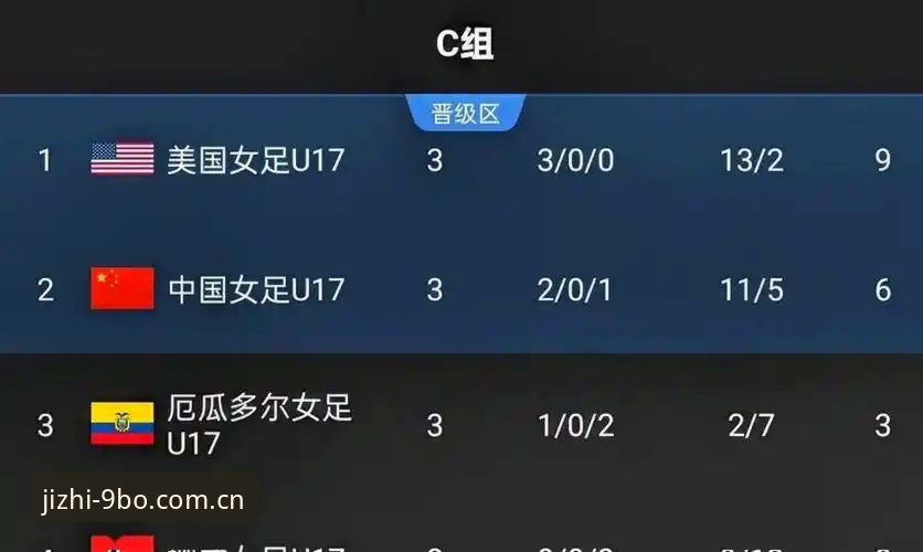 博下载 U17世界杯抽签结果最新动态:中国男女足与欧美劲旅同组,9博体育用户深度解读